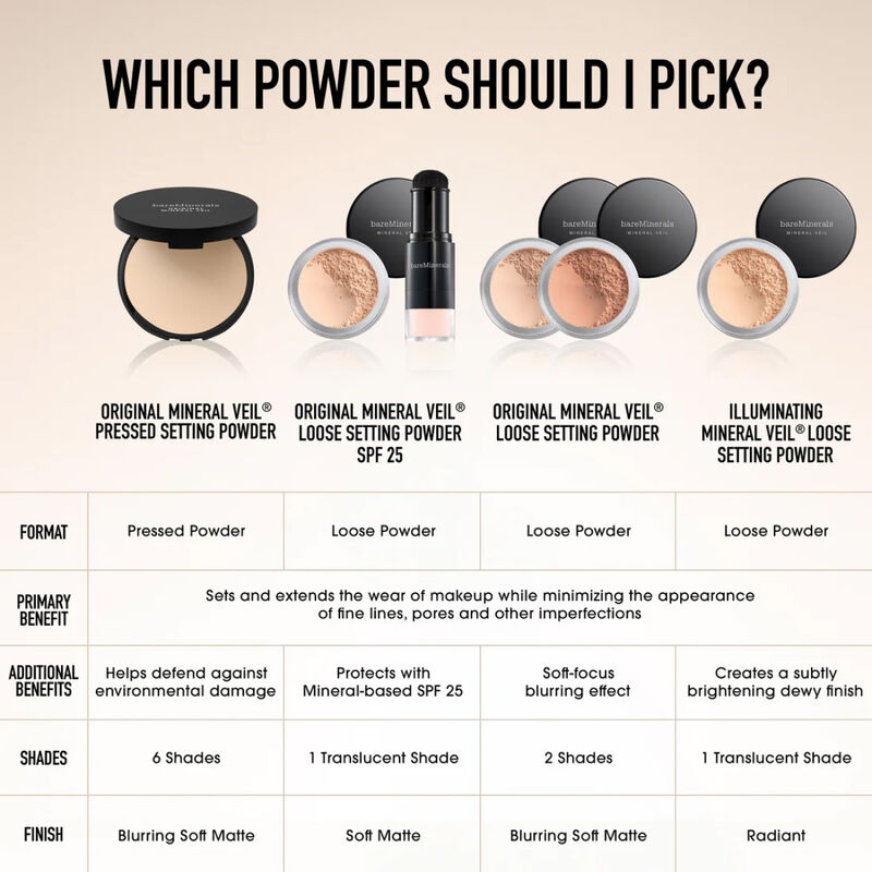 bareMinerals Original Mineral Veil Pressed Powder image number 3