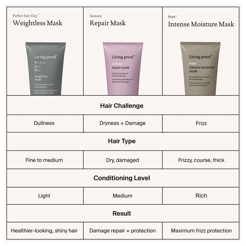 Living Proof No Frizz Intense Moisture Mask image number 2