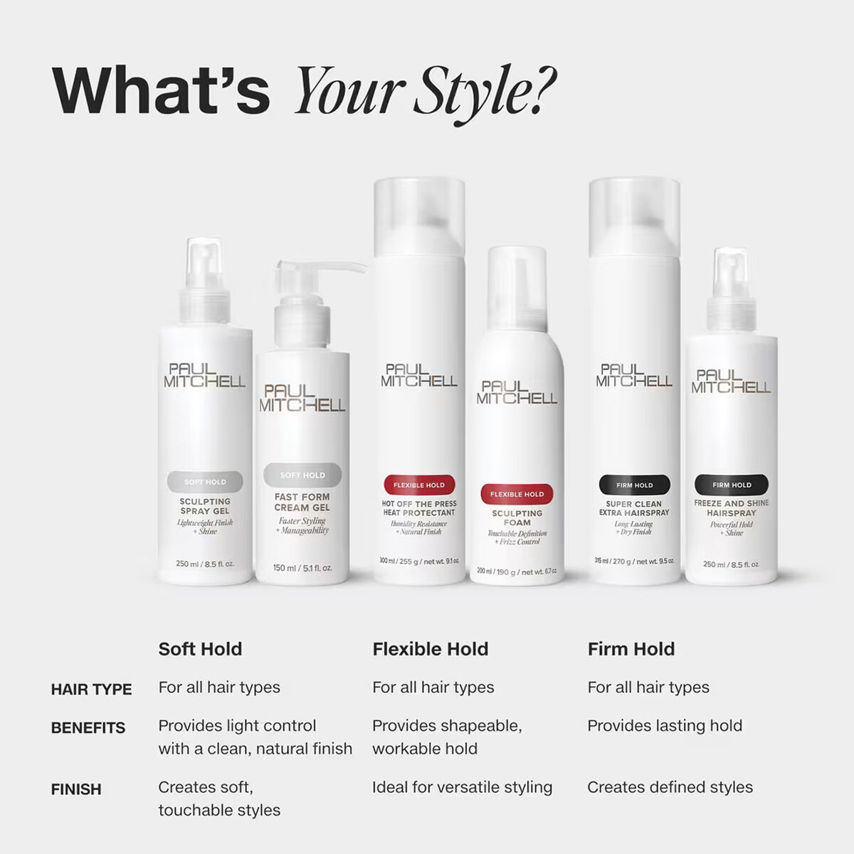 Paul Mitchell Sculpting Foam Travel Size