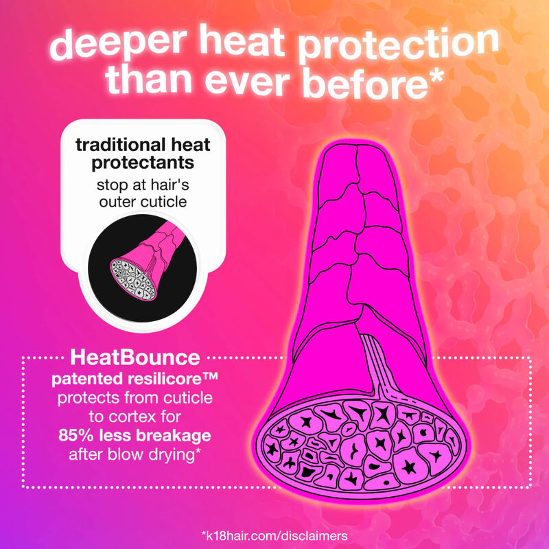 K18 HeatBounce Conditioning Heat Protectant image number 3