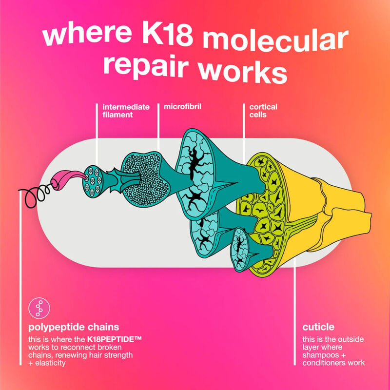 K18 Leave-In Molecular Repair Hair Mask image number 4