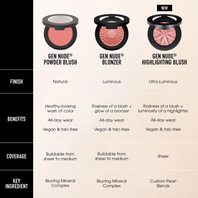 bareMinerals Gen Nude Powder Blush image number 3