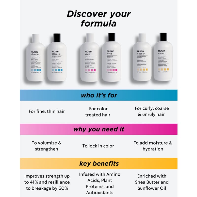 RUSK Elevate Weightless Volume Shampoo image number 2