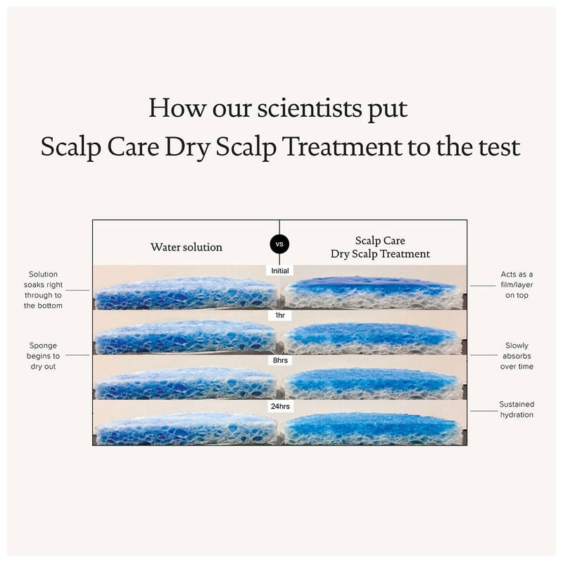 Living Proof Scalp Care Dry Scalp Treatment image number 6