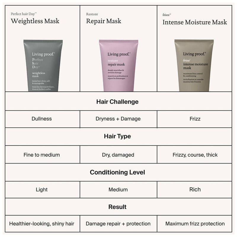 Living Proof Restore Repair Mask image number 4