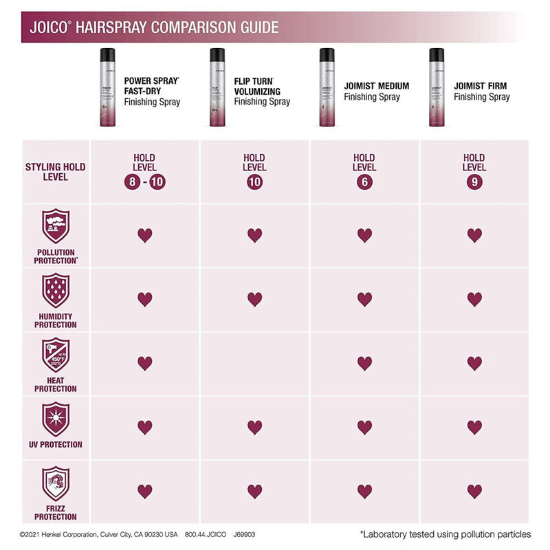 Joico Power Spray Fast-Dry Finishing Spray image number 4