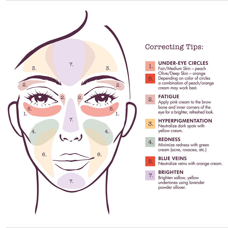 Stila All-in-One Color Correcting Palette image number 3