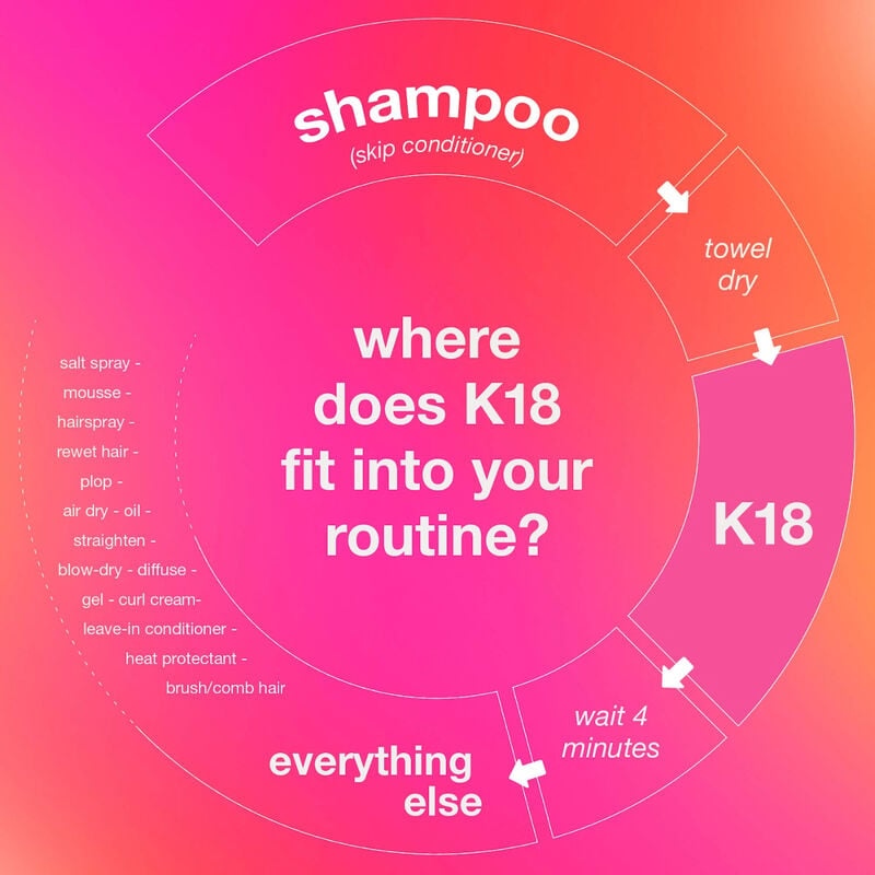 K18 Leave-In Molecular Repair Hair Mask image number 3