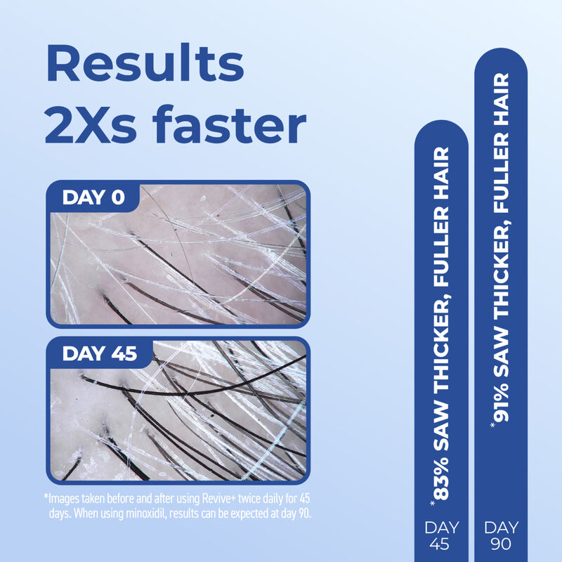 Bosley Men's REVIVE+ Densifying Foam (2 Month Supply) image number 1