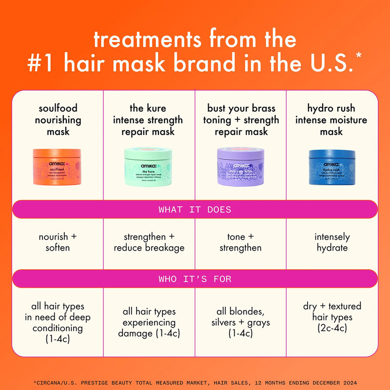Amika Build Your Brass Intense Tone and Repair Mask image number 8
