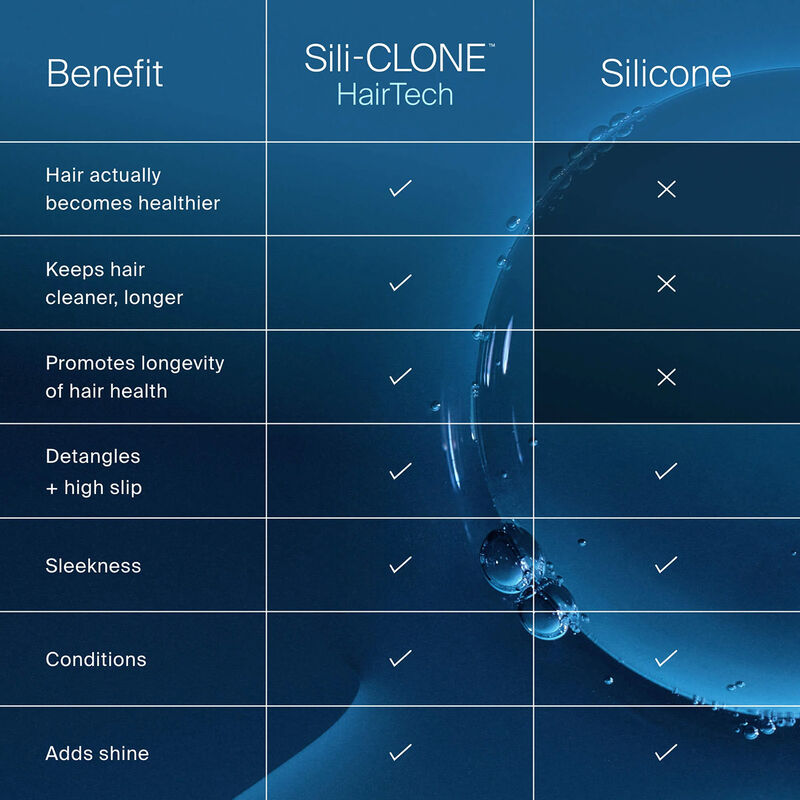 Living Proof Full Shampoo image number 6