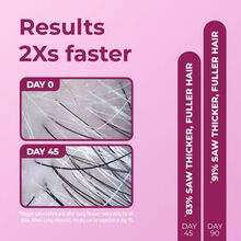 Bosley Women's REVIVE+ Densifying Foam (2 Month Supply)