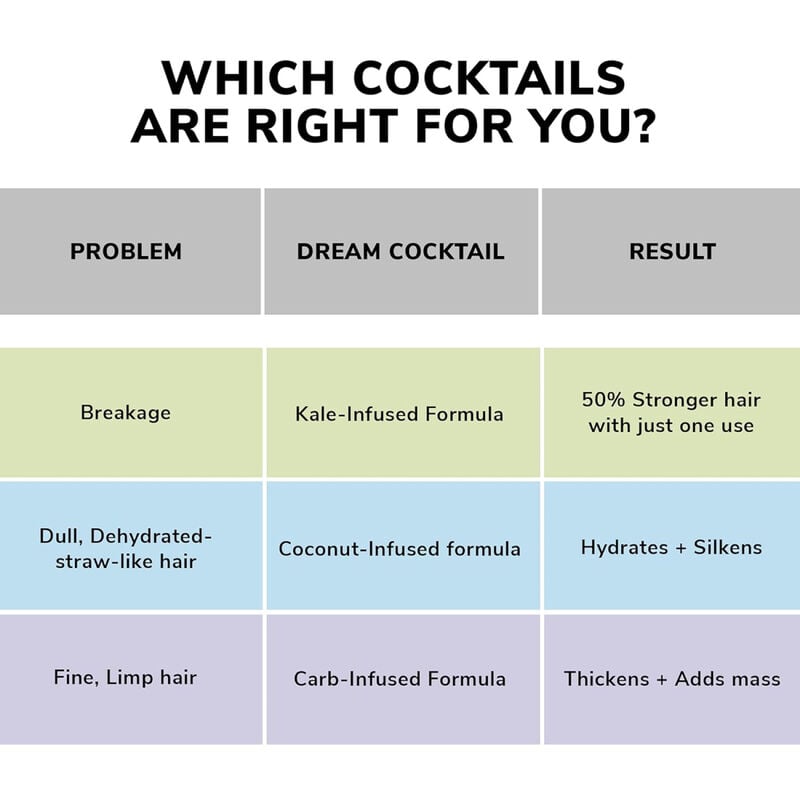 Color Wow Dream Cocktail Coconut-Infused Hydrating Leave In Treatment image number 3
