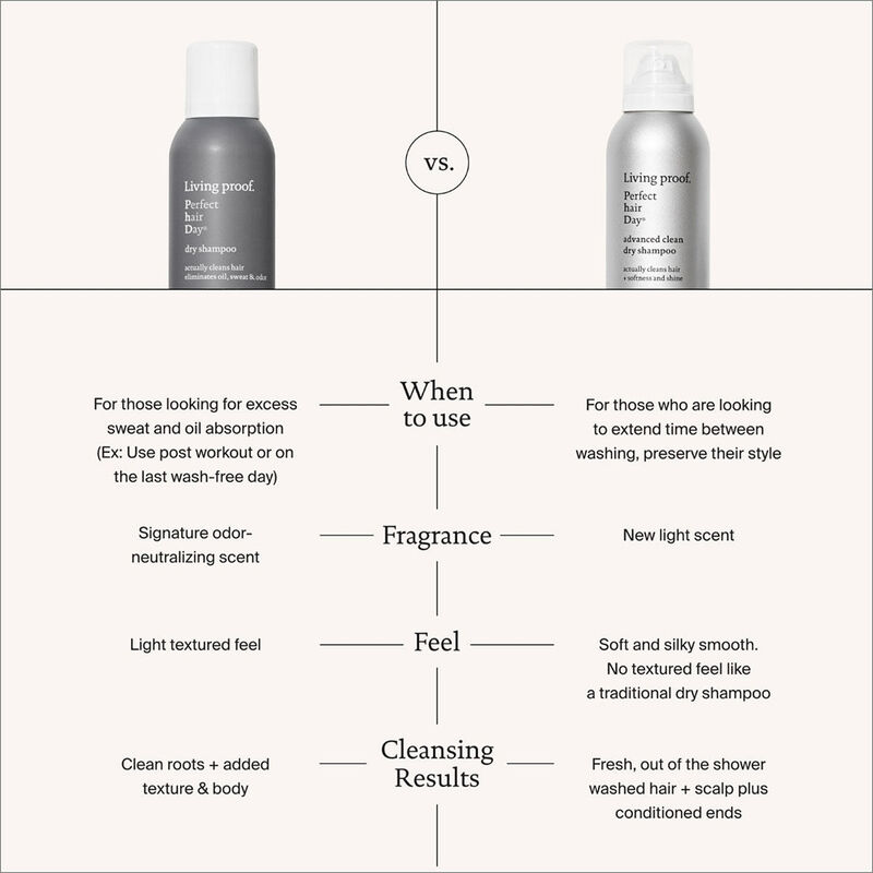 Living Proof Perfect Hair Day Dry Shampoo image number 2