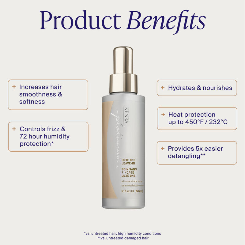 Kenra Luxe One Leave In Miracle Spray image number 2